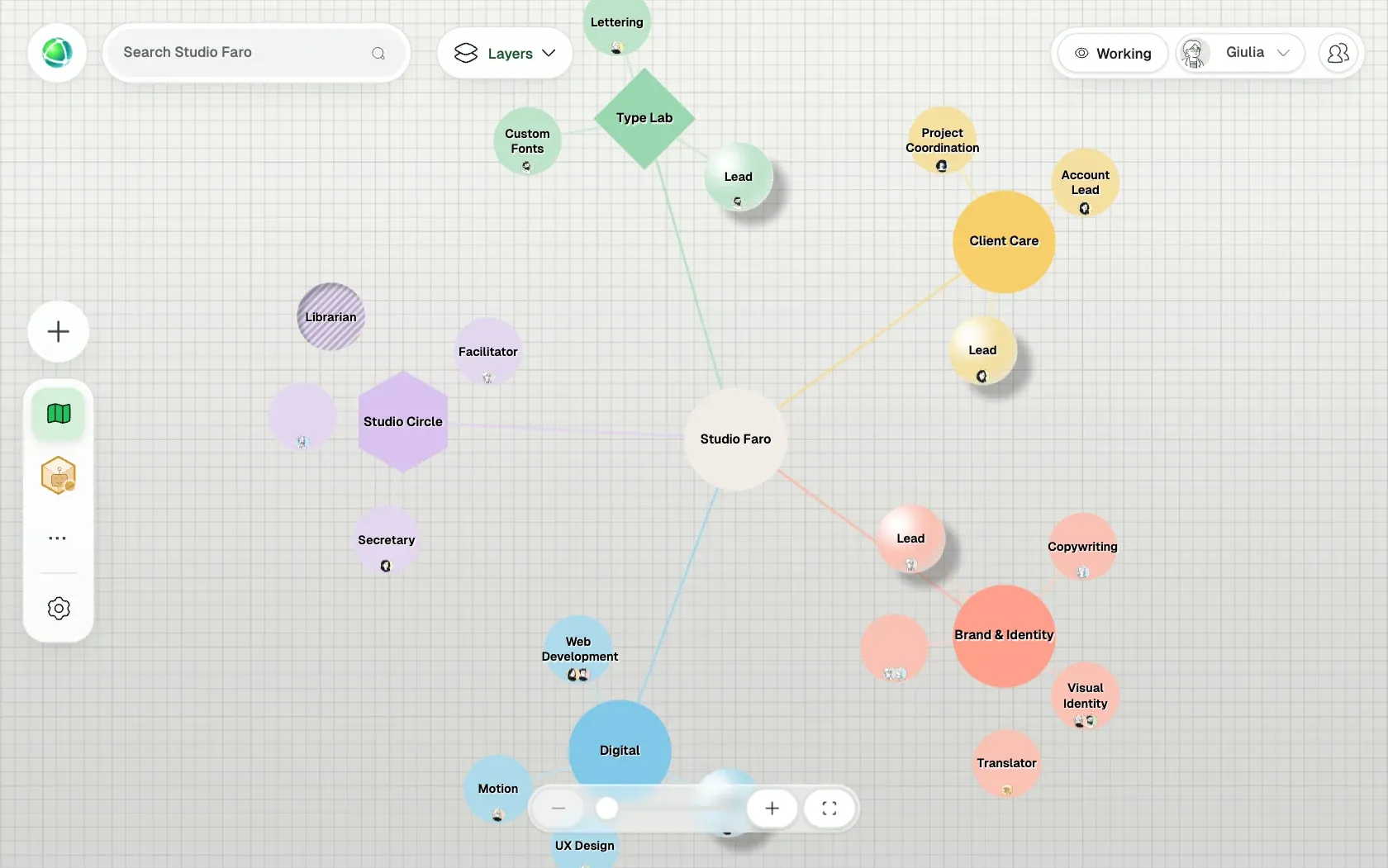 Peerdom showing Studio Faro, a fictional organization of 10 people, as Branches: its teams, the roles in each team and who holds them.