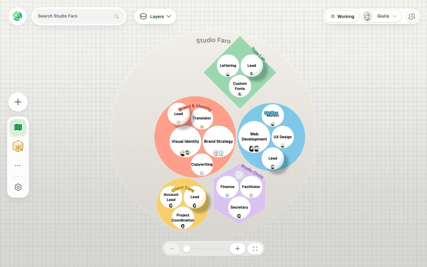 Peerdom showing Studio Faro, a fictional organization of 10 people, as Nested circles: its teams, the roles in each team and who holds them.