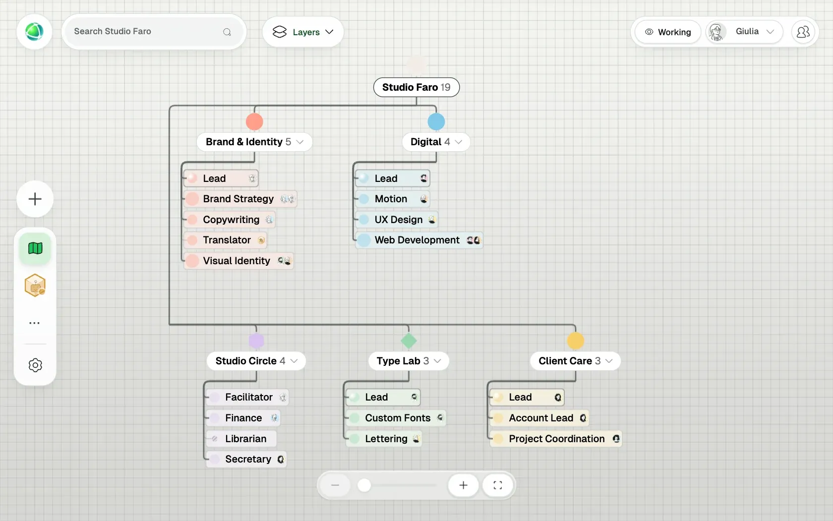Peerdom showing Studio Faro, a fictional organization of 10 people, as Org chart: its teams, the roles in each team and who holds them.