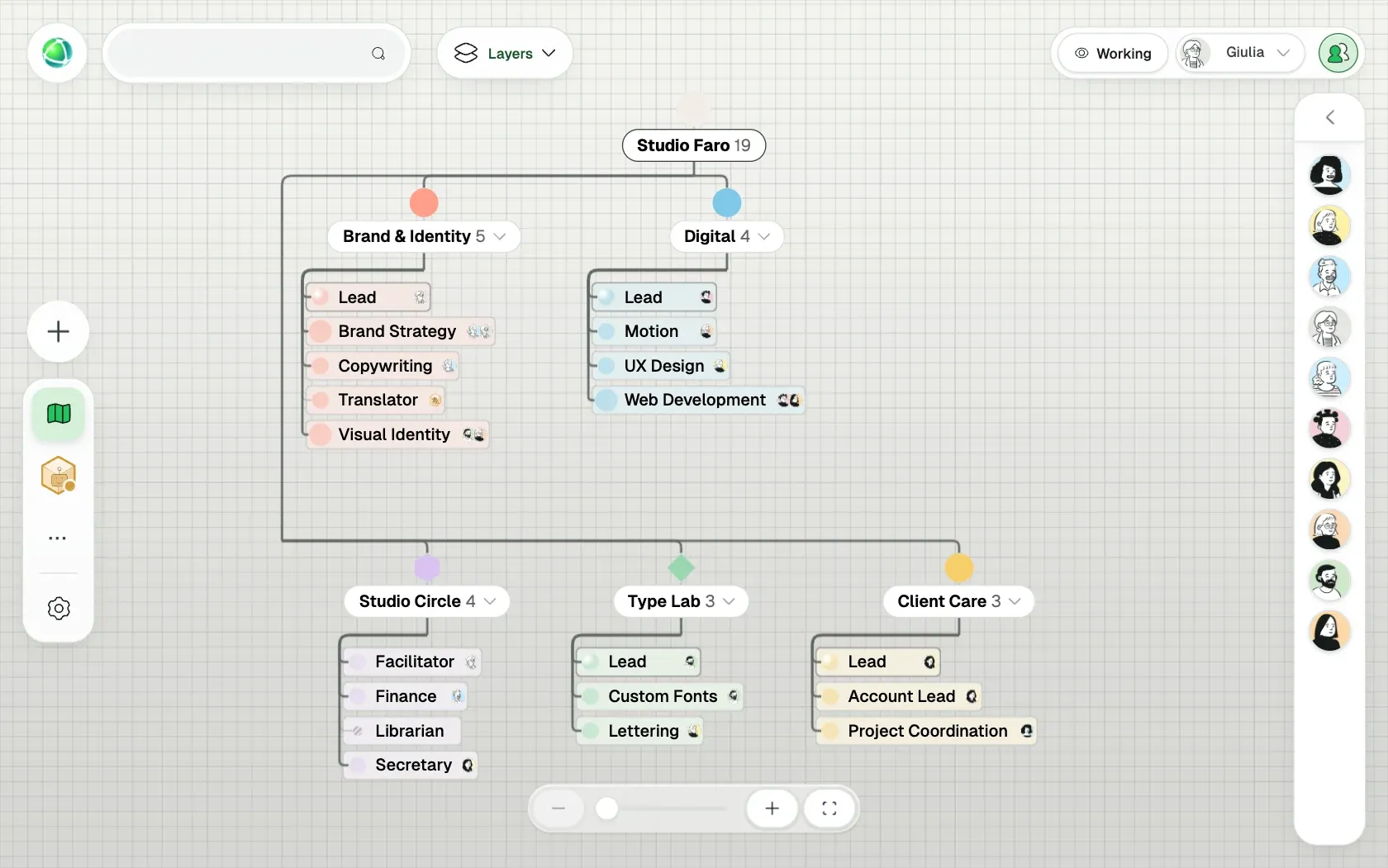 Peerdom showing Studio Faro, a fictional organization of 10 people, as Org chart: its teams, the roles in each team and who holds them.