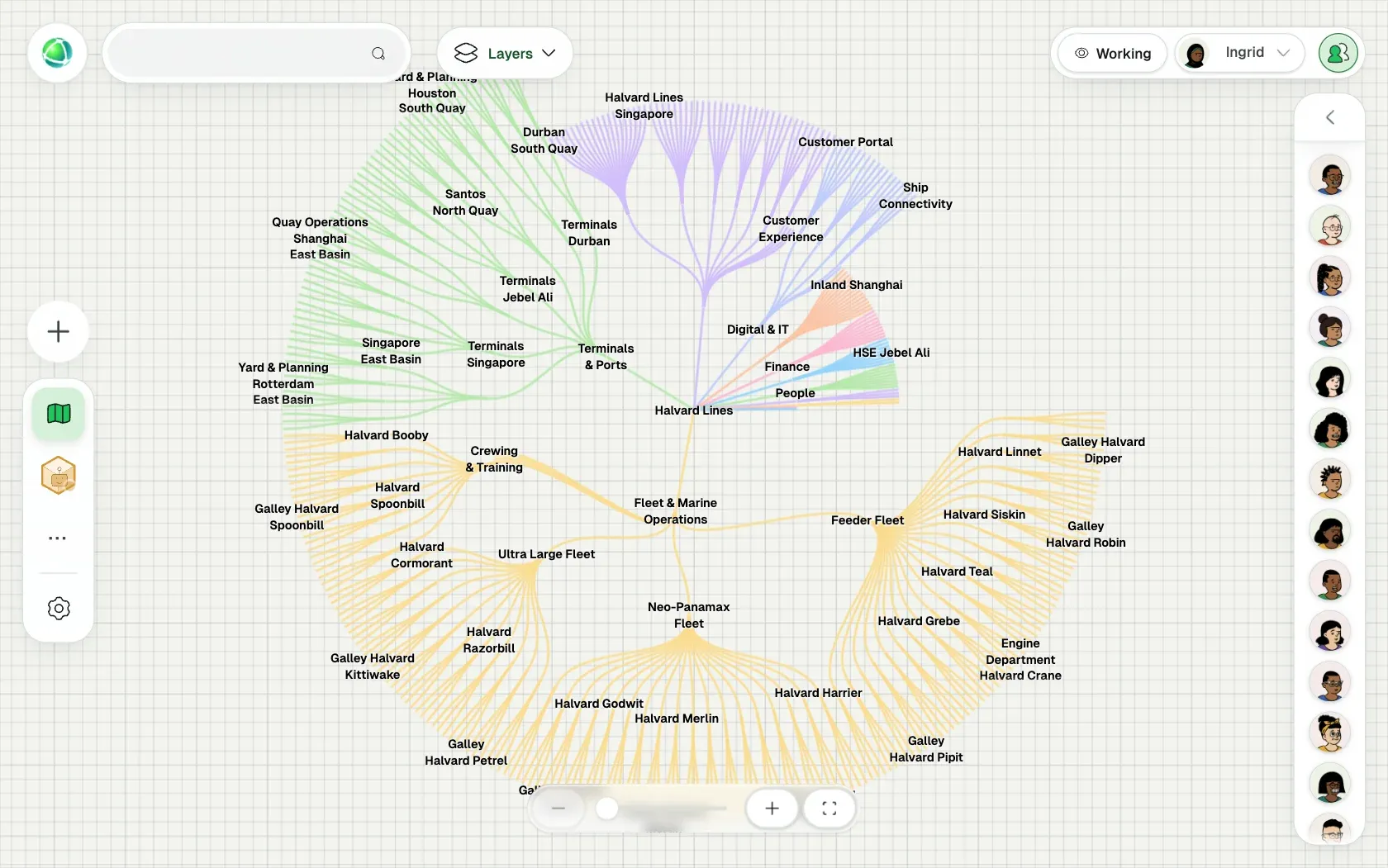 Peerdom showing Halvard Lines, a fictional organization of 5,000 people, as Branches: its teams, the roles in each team and who holds them.