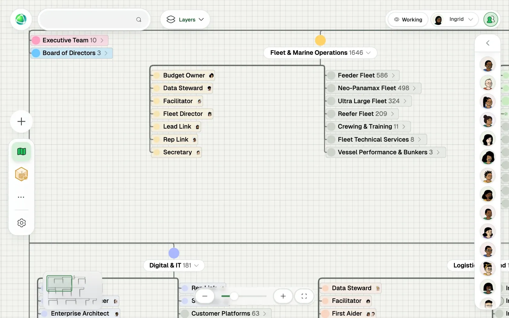 Peerdom showing Halvard Lines, a fictional organization of 5,000 people, as Org chart: its teams, the roles in each team and who holds them.
