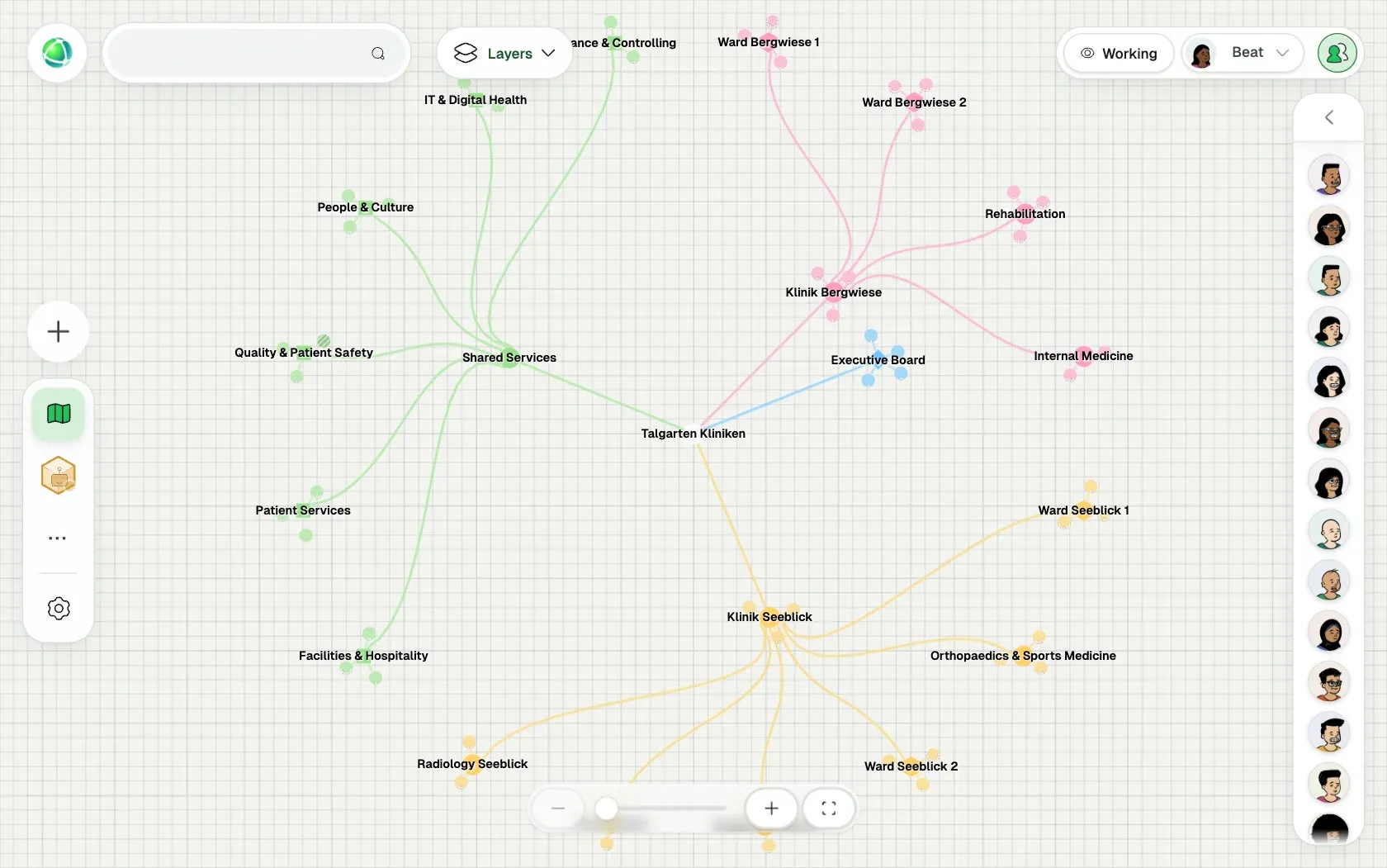 Peerdom showing Talgarten Kliniken, a fictional organization of 151 people, as Branches: its teams, the roles in each team and who holds them.