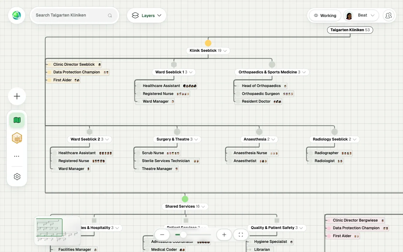 Peerdom showing Talgarten Kliniken, a fictional organization of 151 people, as Org chart: its teams, the roles in each team and who holds them.